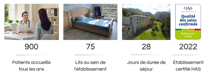 Chiffre annuel